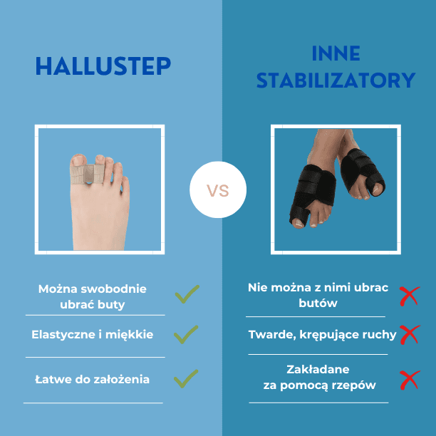 HALLUSTEP-separator palców na haluksy - zestaw 2 szt.